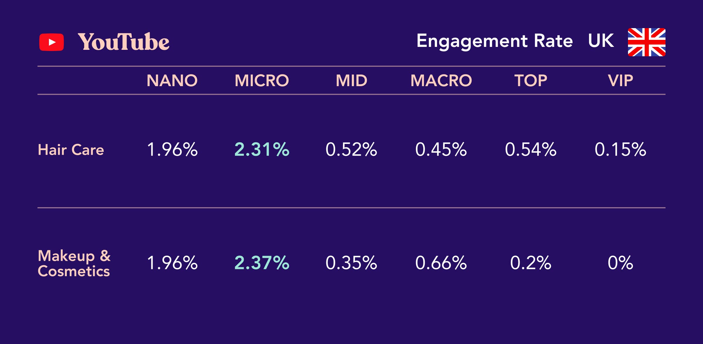 Influencer Marketing United Kingdom