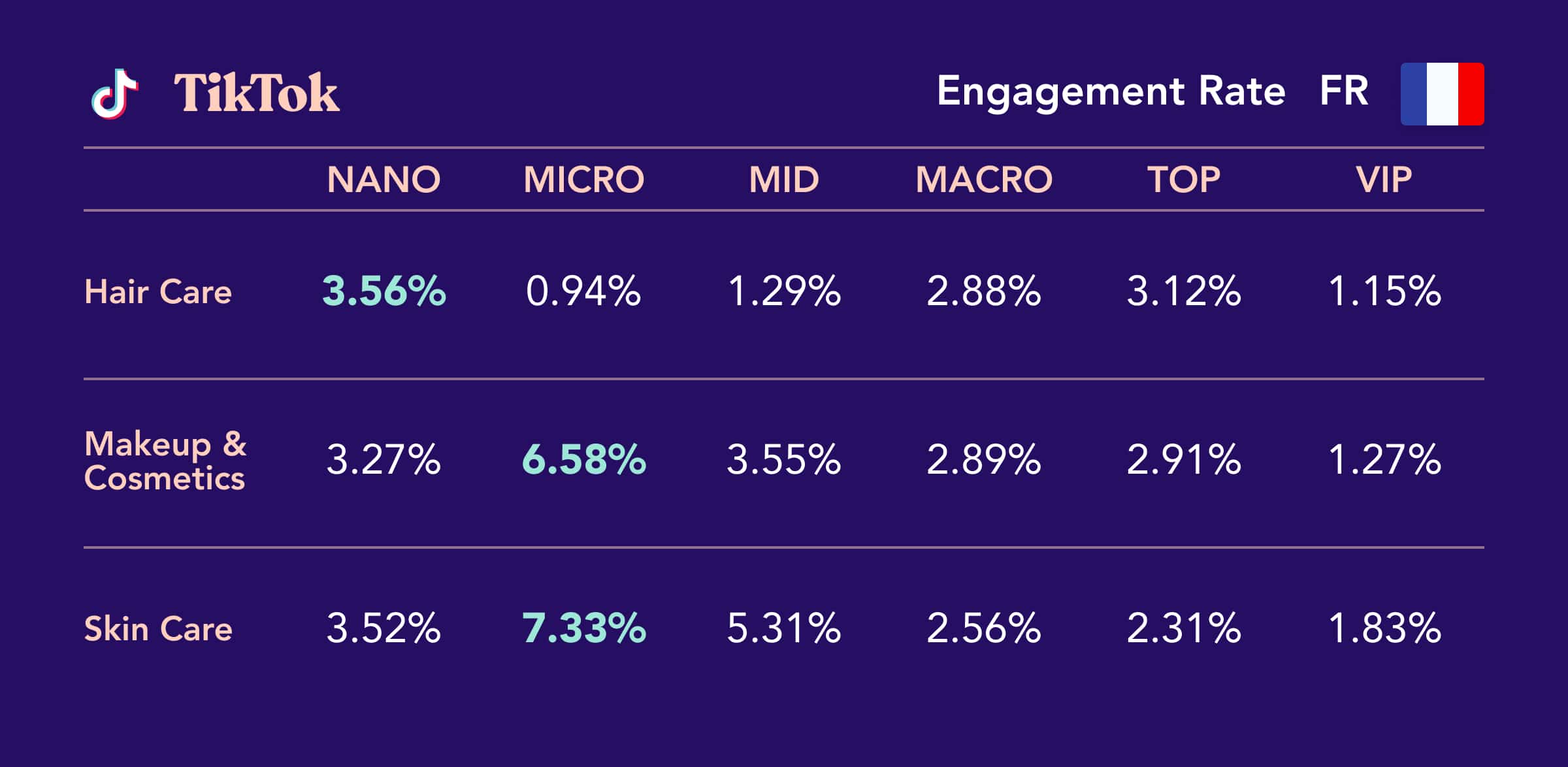 TikTok Engagement France