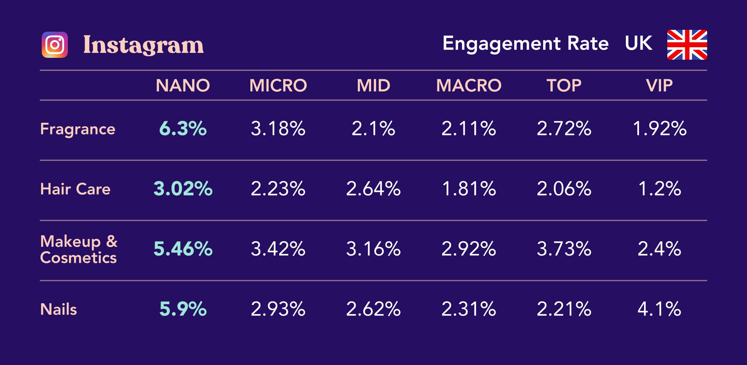 Influencer Marketing United Kingdom