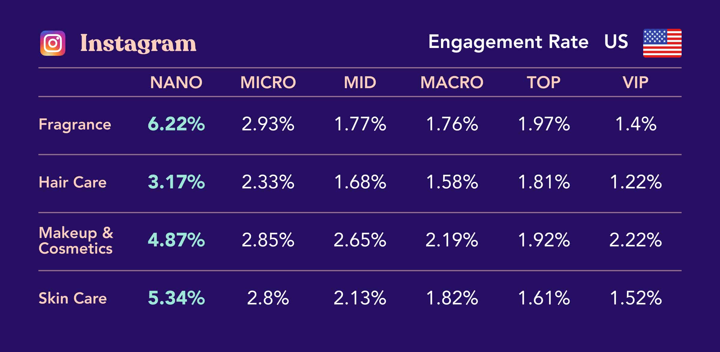 United States influencer marketing