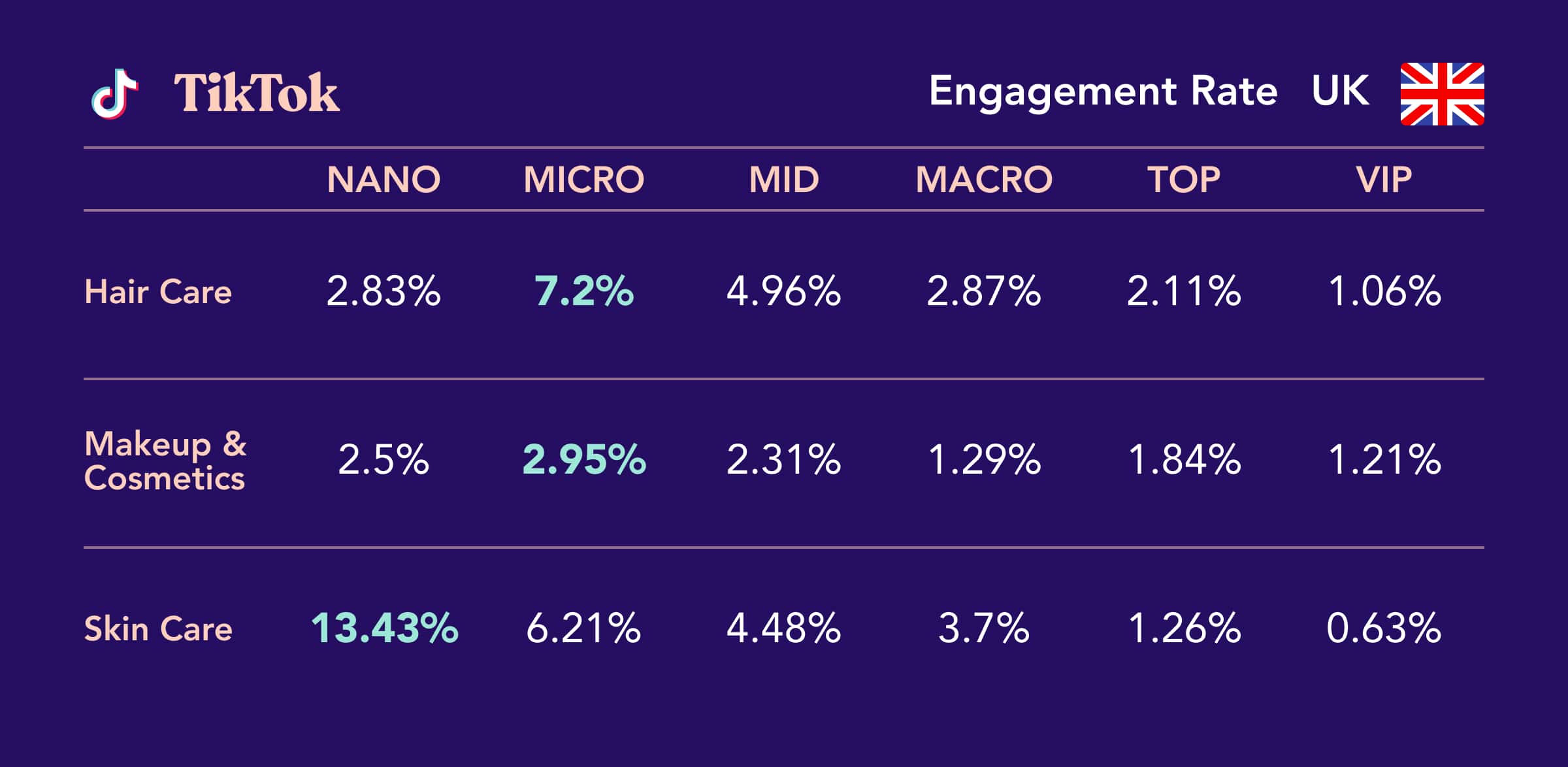 Influencer Marketing United Kingdom