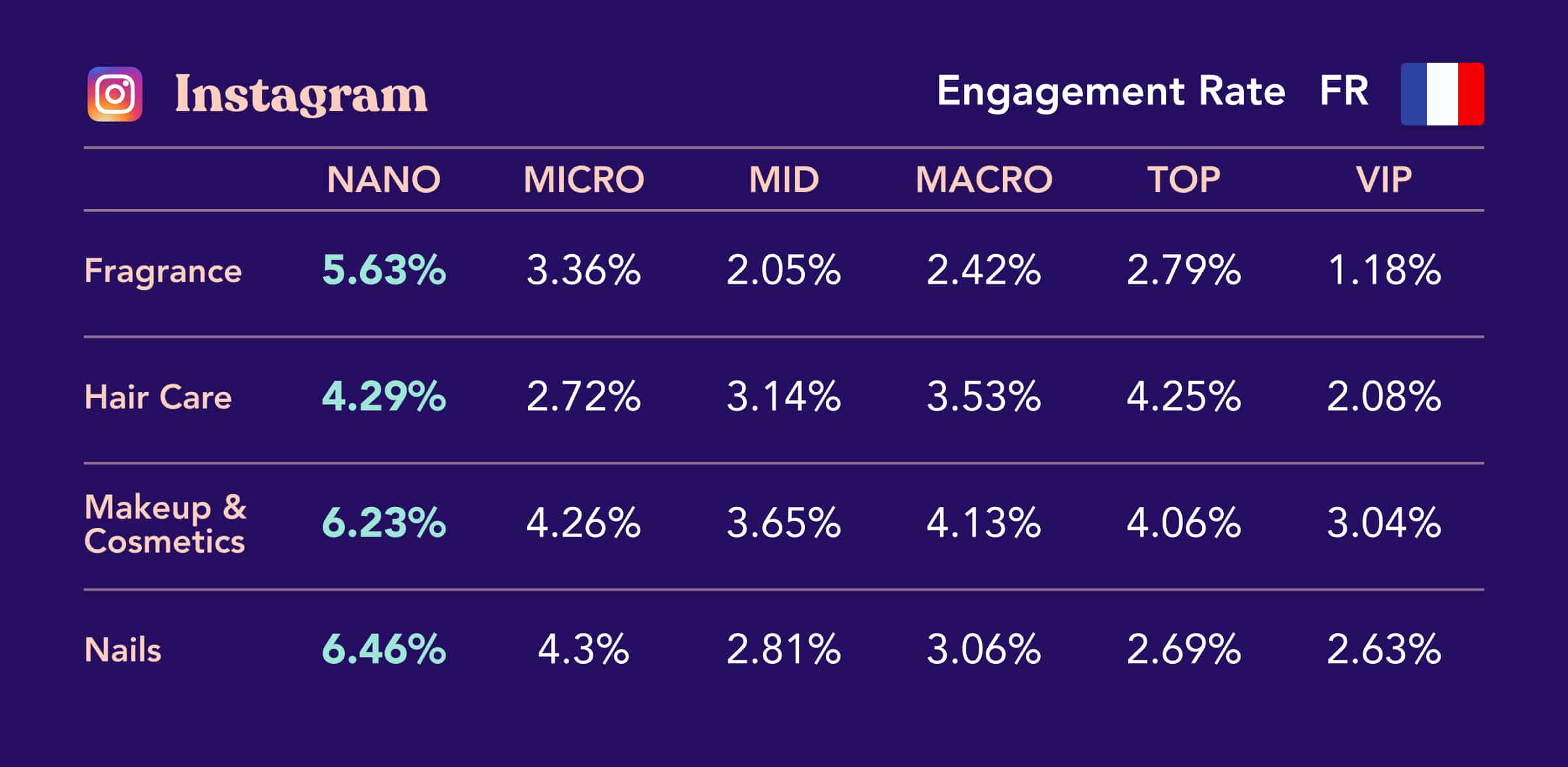 TikTok Engagement France