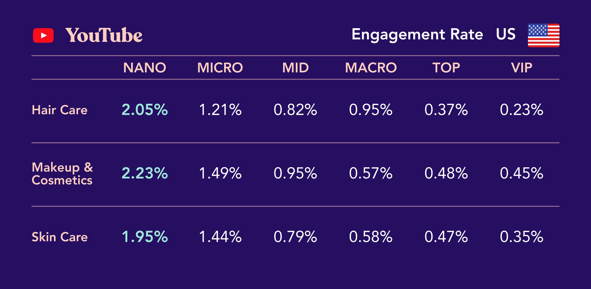 United States influencer marketing