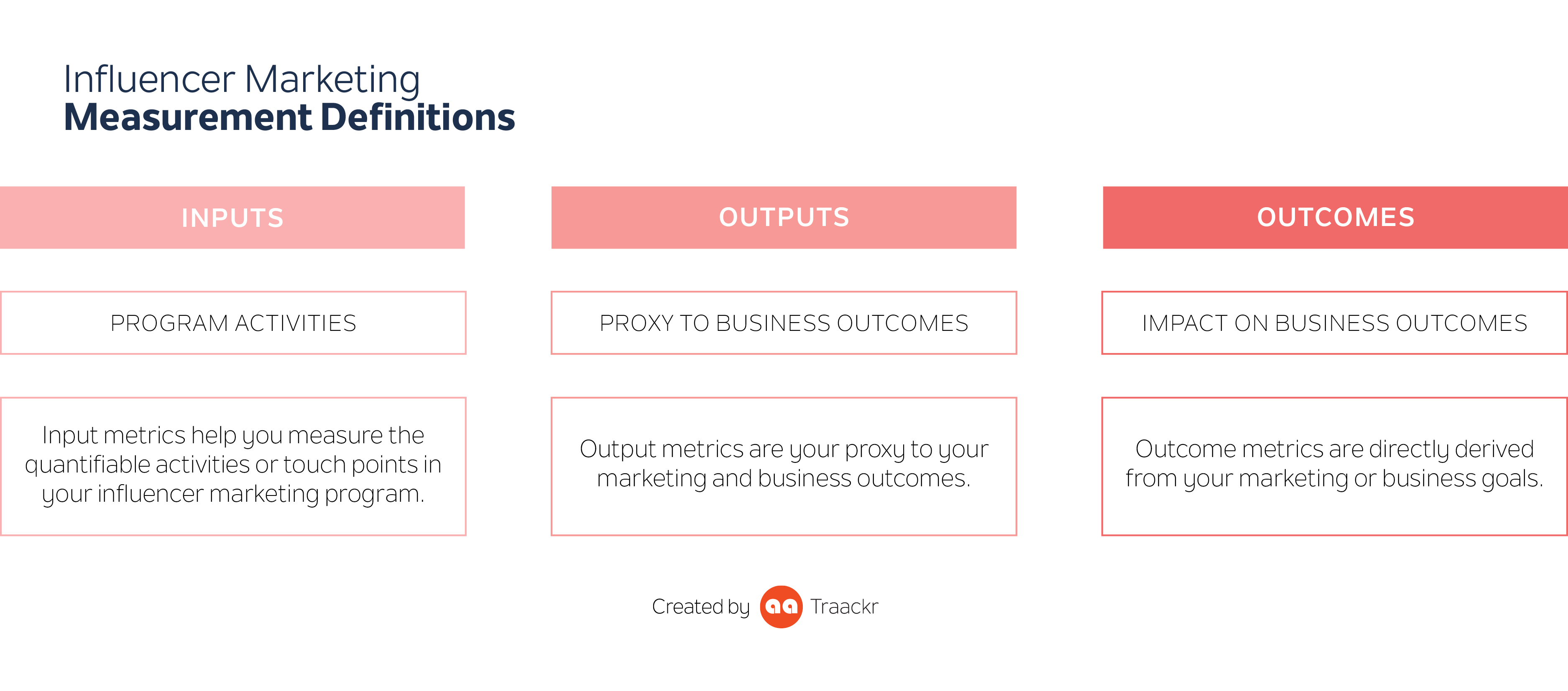 Influencer Marketing Measurement Definitions