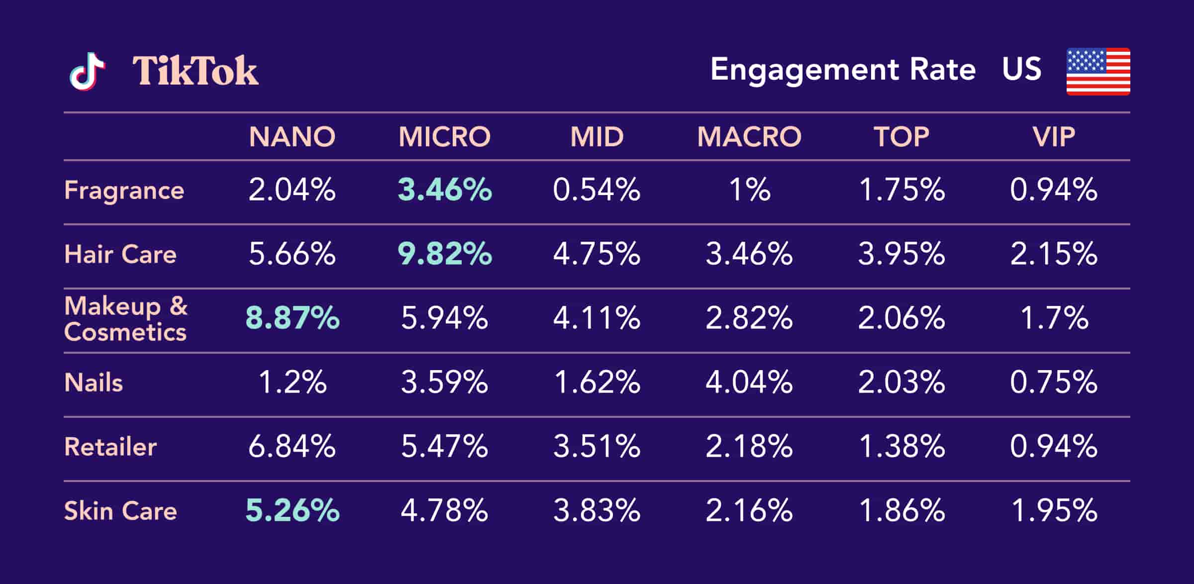 United States influencer marketing