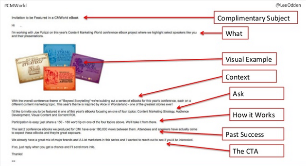 Content marketing/influencer strategy by Lee Odden